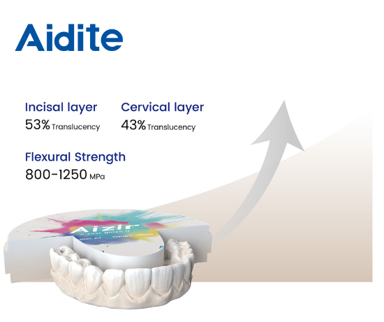 Picture of Aizir Multilayer  CAD/CAM Discs - T25 mm